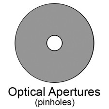 Optical Apertures
